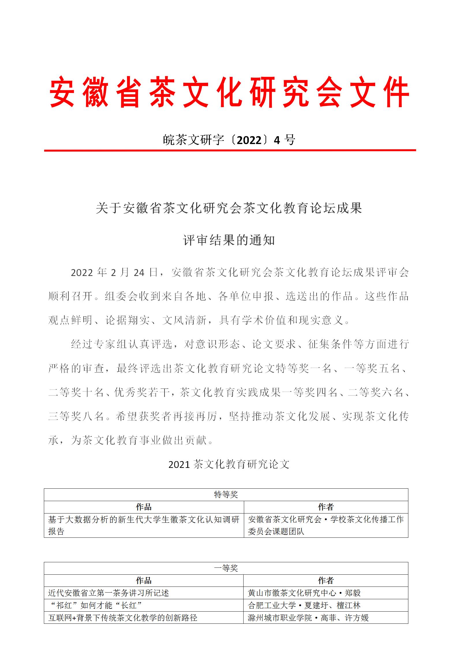 关于安徽省茶文化研究会茶文化教育论坛成果评审结果的通知